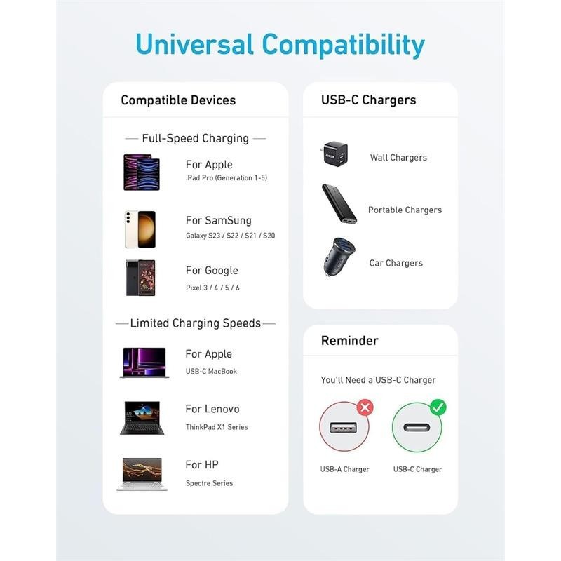 CABLE ANKER 310 USB-C...
